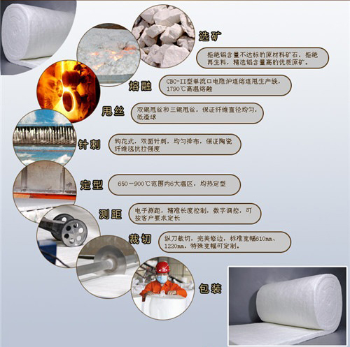 陶瓷纤维毯的流程.jpg